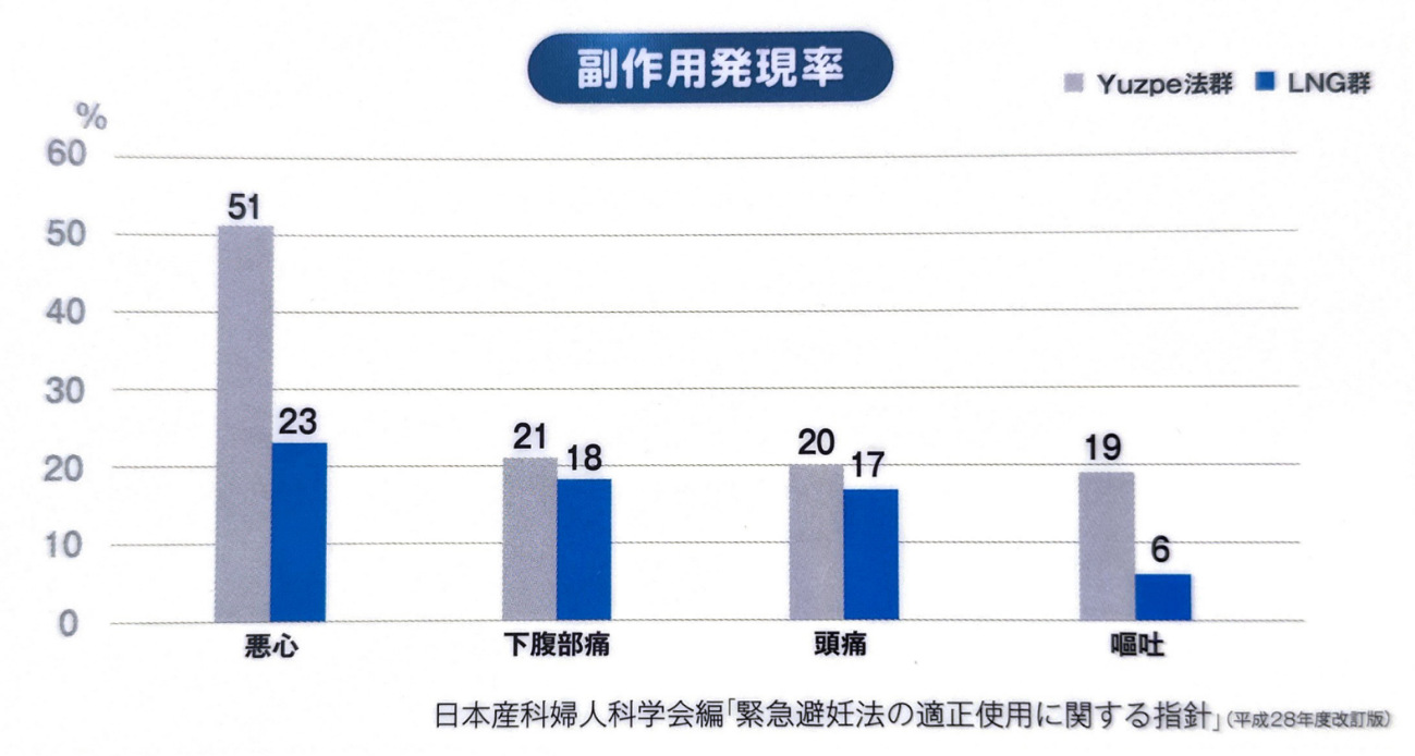 副作用発現率